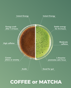 Yuki Matcha - Limited Edition | 25g