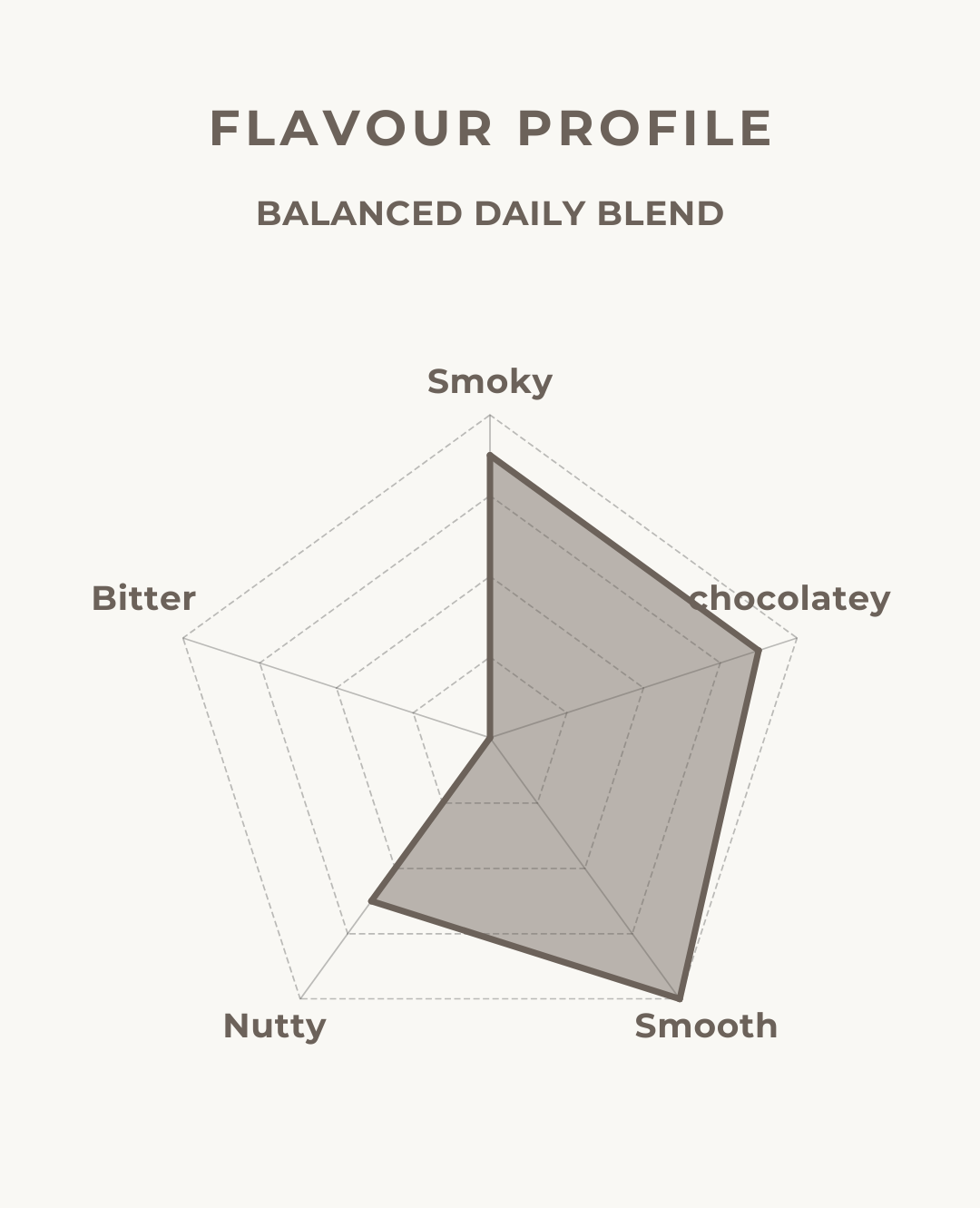 Medium Roast Hojicha Powder