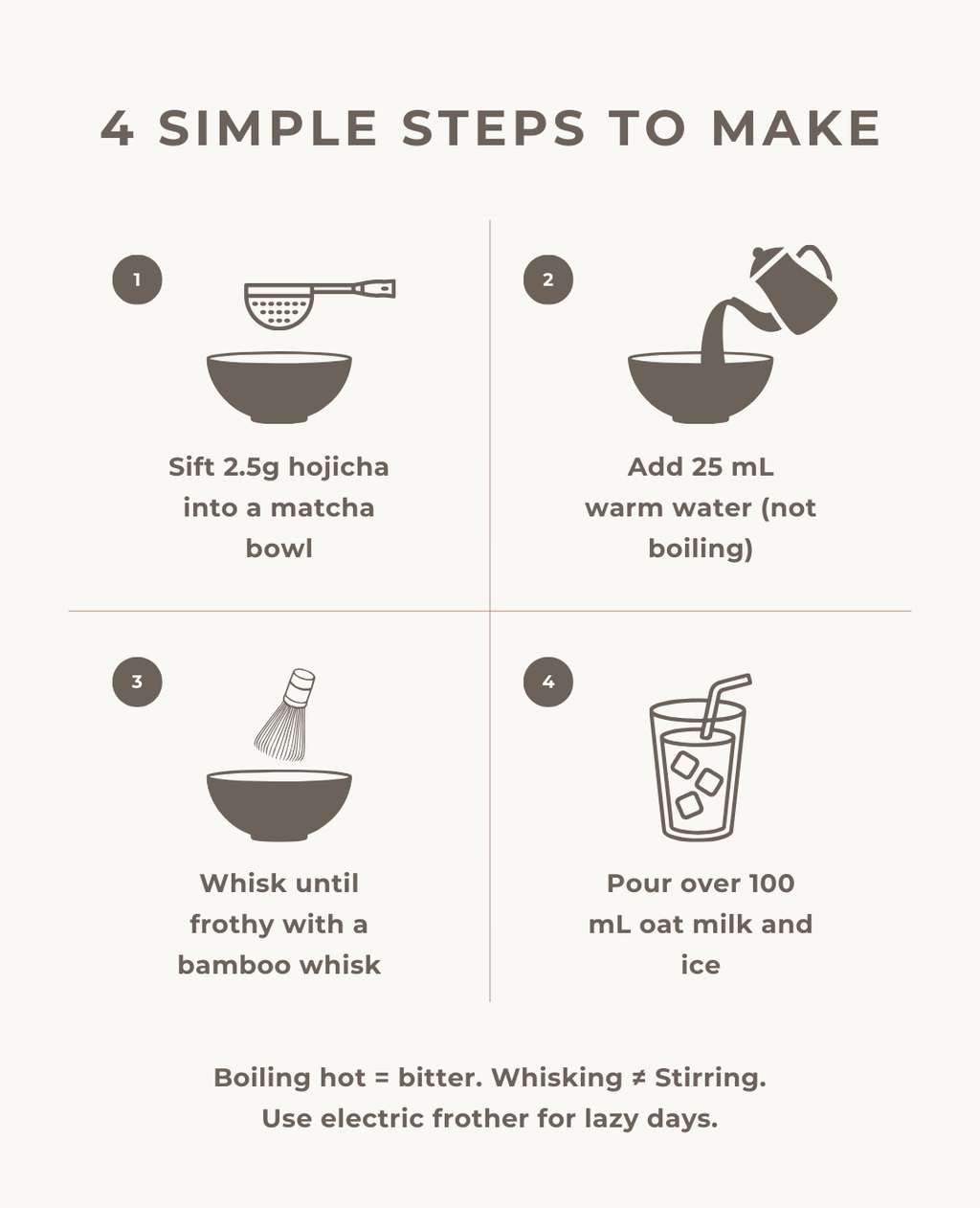 Medium Roast Hojicha Powder