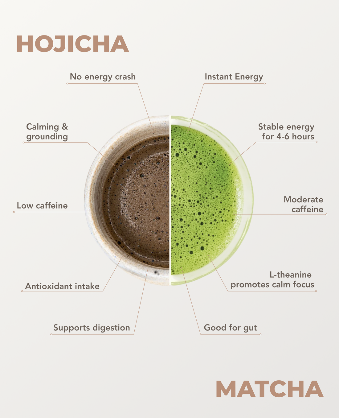 Hojicha Beginners Gift Box