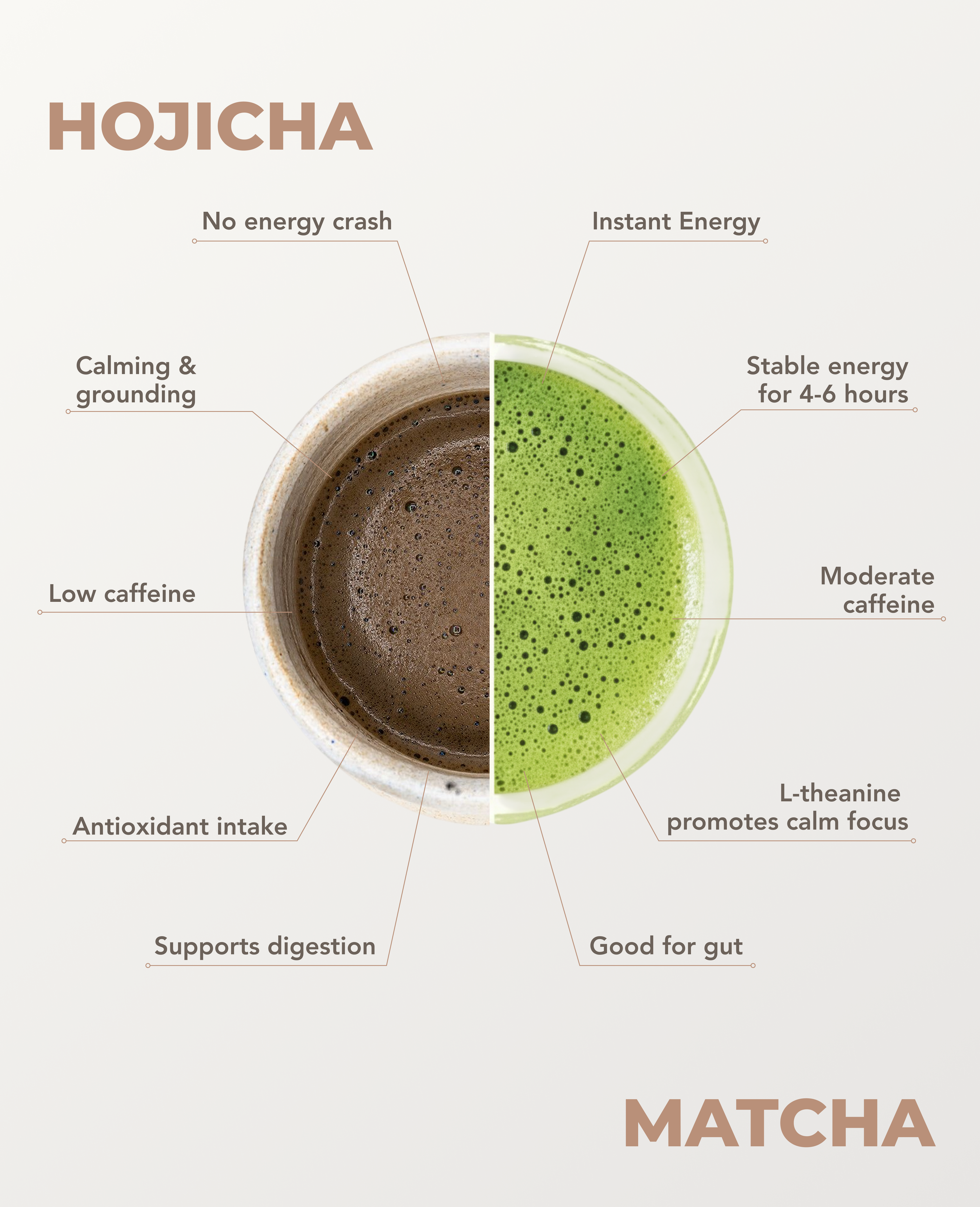 Medium Roast Hojicha Powder