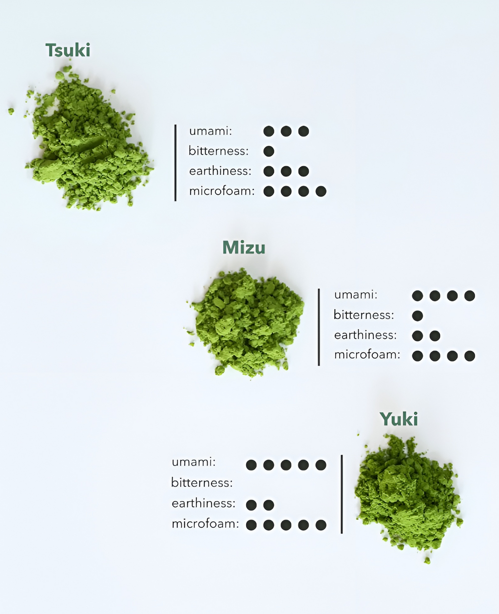 Yuki Matcha - Limited Edition | 25g