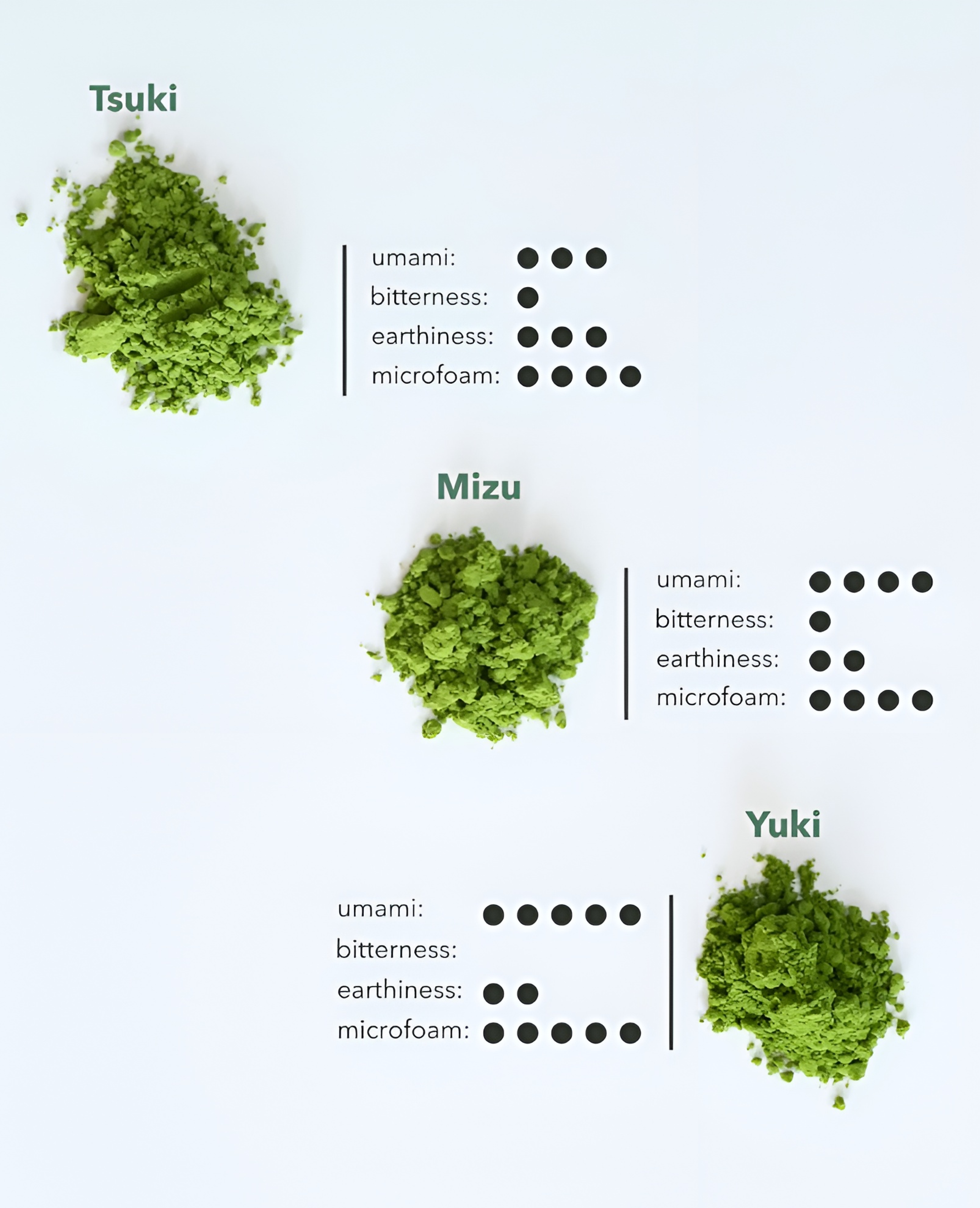 Yuki Matcha - Limited Edition | 25g