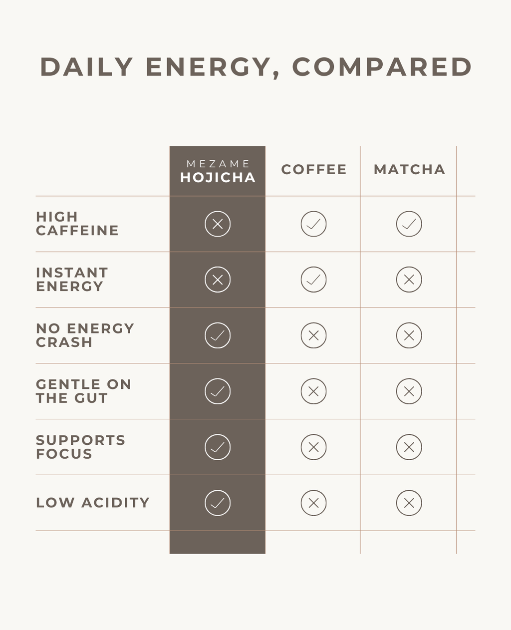 Medium Roast Hojicha Powder