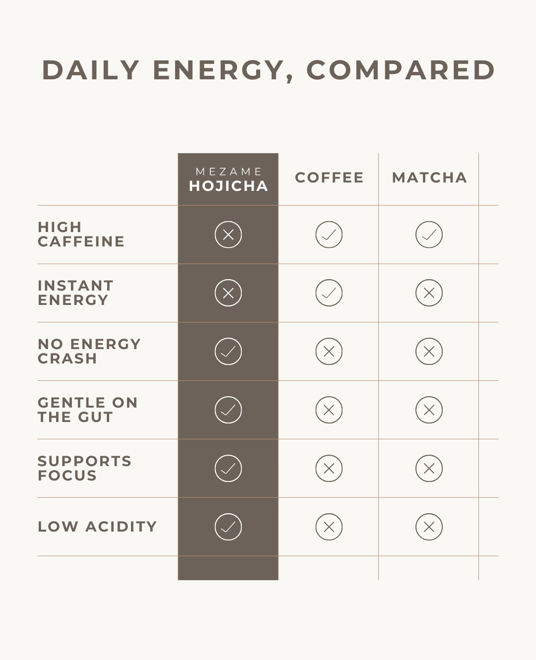 Medium Roast Hojicha Powder