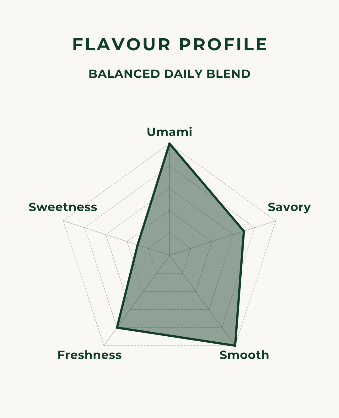 Niwa Matcha - Limited Edition | 25g