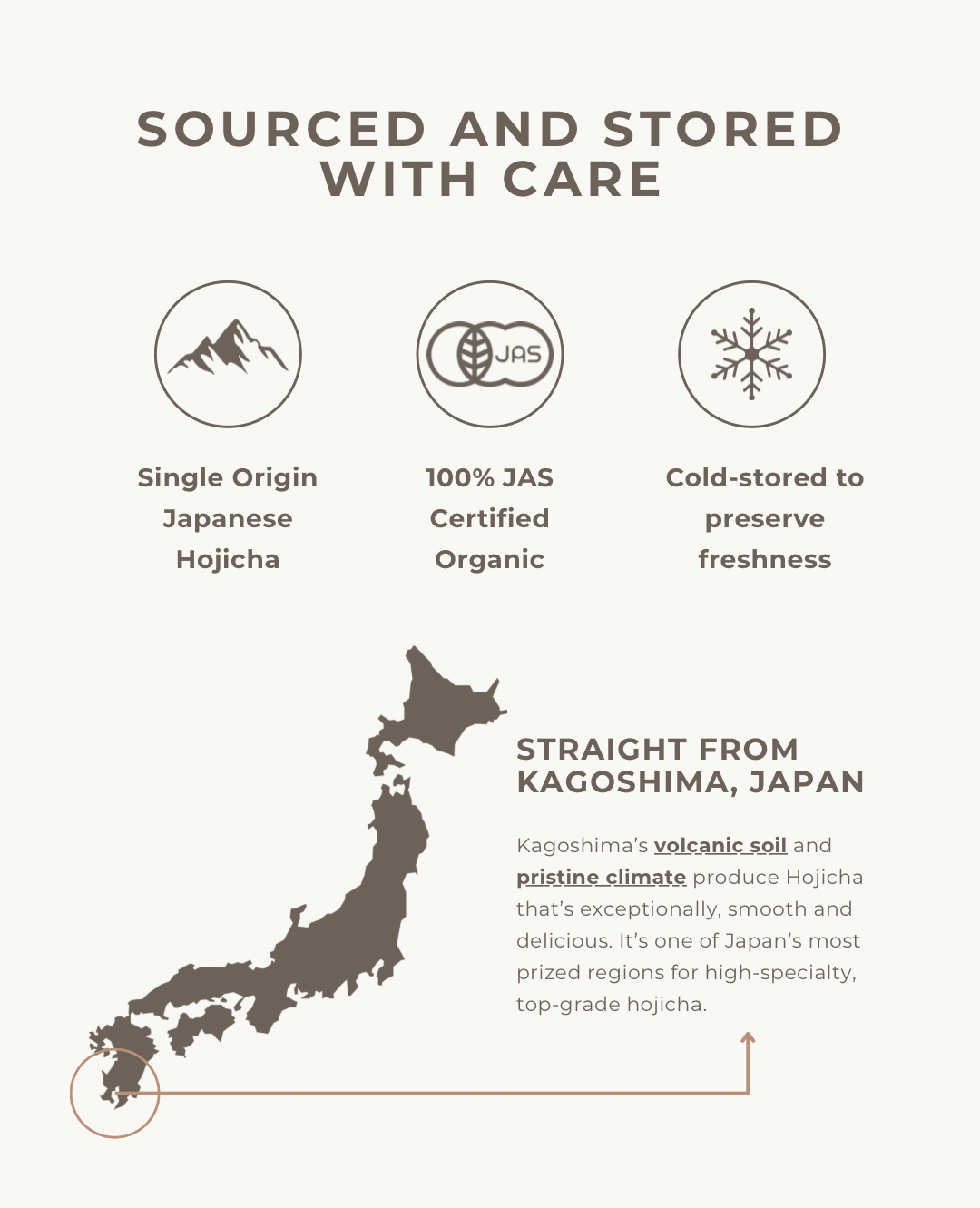 Medium Roast Hojicha Powder