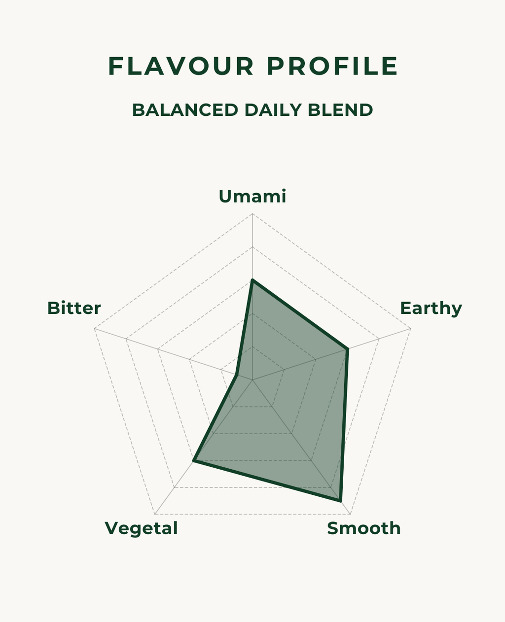 Tsuki Matcha (Previously Imperial)