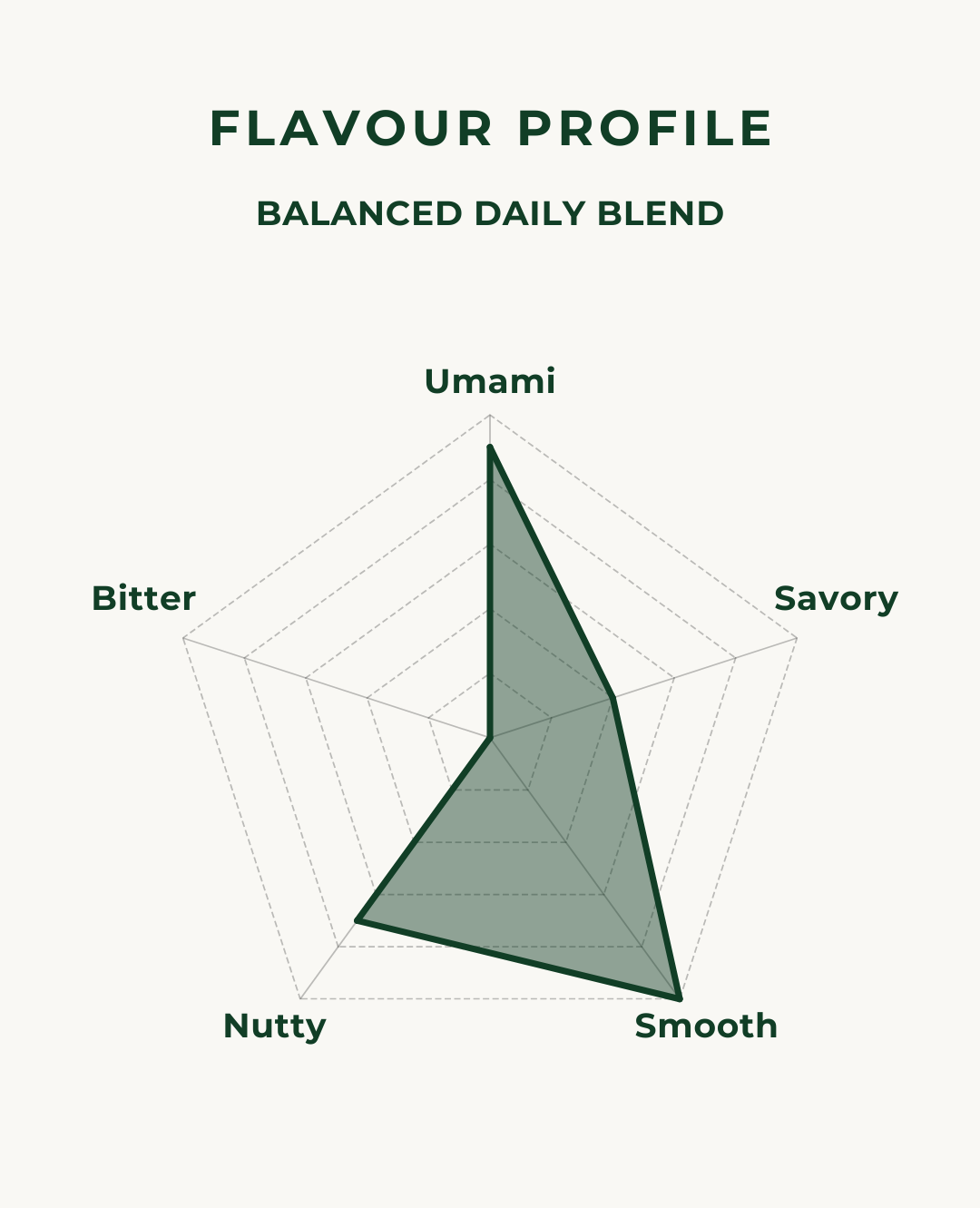 Yuki Matcha - Limited Edition | 25g